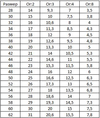 Выкройка фартука на 5 лет Выкройка фартука на 5 лет